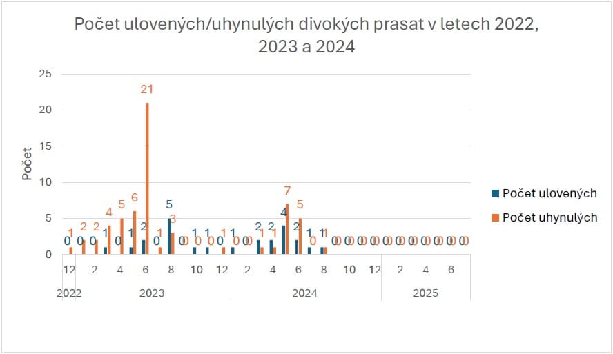 2025-07-16-Přehled nákazové situace za období 30. 6. - 13. 7. 2025-4.jpg